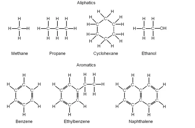 Hidrocarburos detectados por el analizador de aceite en agua